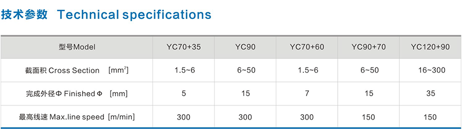 Φ70建筑用BV、BVR低壓電纜押出生產(chǎn)線1.png
